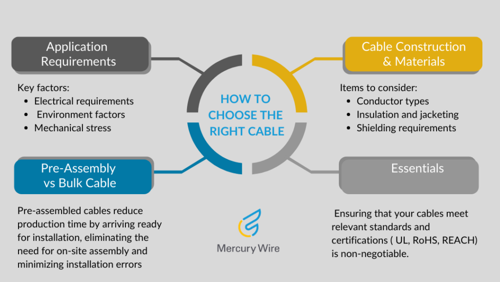 Cable insulation choices are very important